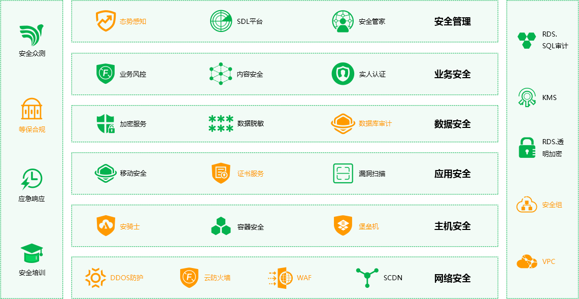 網絡預約出租汽車經營許可證