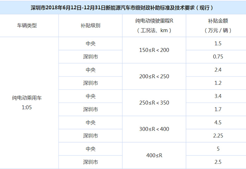 網(wǎng)約車系統(tǒng)開發(fā),共享汽車系統(tǒng)開發(fā),專車軟件,網(wǎng)約車APP開發(fā),專車系統(tǒng),網(wǎng)約車牌照辦理,打車app開發(fā),網(wǎng)約車系統(tǒng),順風(fēng)車軟件開發(fā),網(wǎng)約車平臺(tái)開發(fā),專車軟件制作,分時(shí)租賃系統(tǒng)APP開發(fā),打車軟件開發(fā)公司,專車軟件開發(fā),租車軟件開發(fā),專車小程序開發(fā),打車小程序開發(fā),代駕小程序開發(fā)