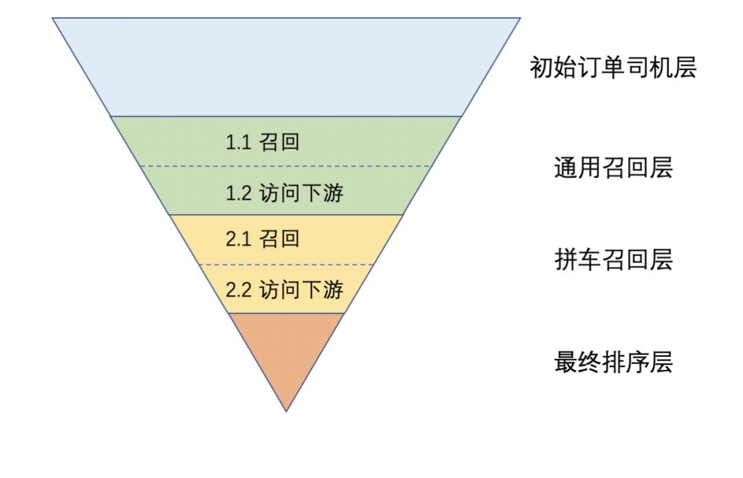 網約車牌照申請_網約車系統開發_共享汽車系統開發_城際車系統開發_跑腿系統開發_貨運系統開發_城際車系統開發