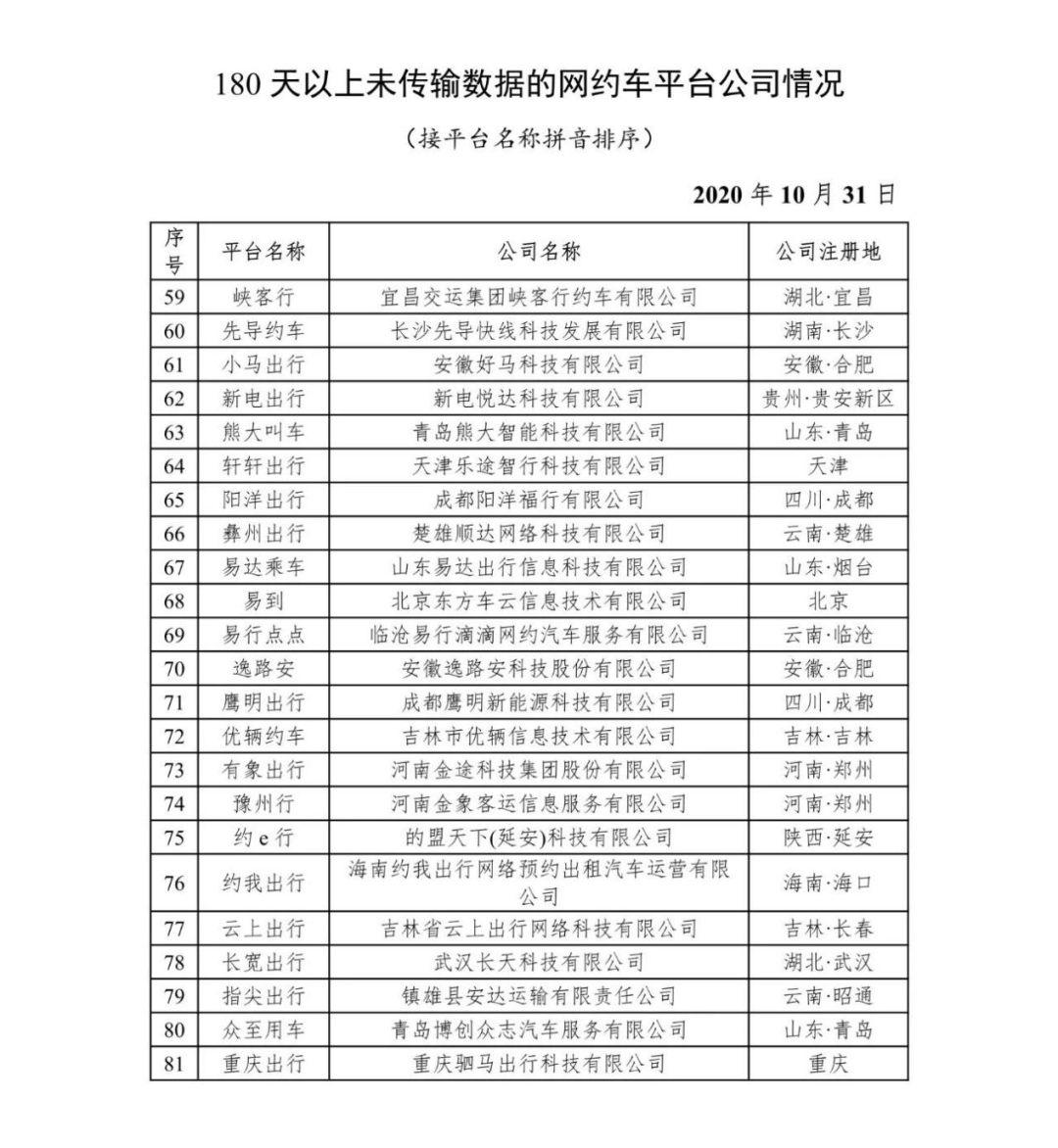 網(wǎng)約車(chē)平臺(tái)公司180天以上為傳輸數(shù)據(jù)的