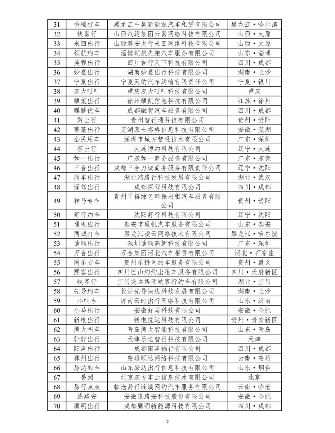 網約車平臺公司數據沒有傳輸怎么辦