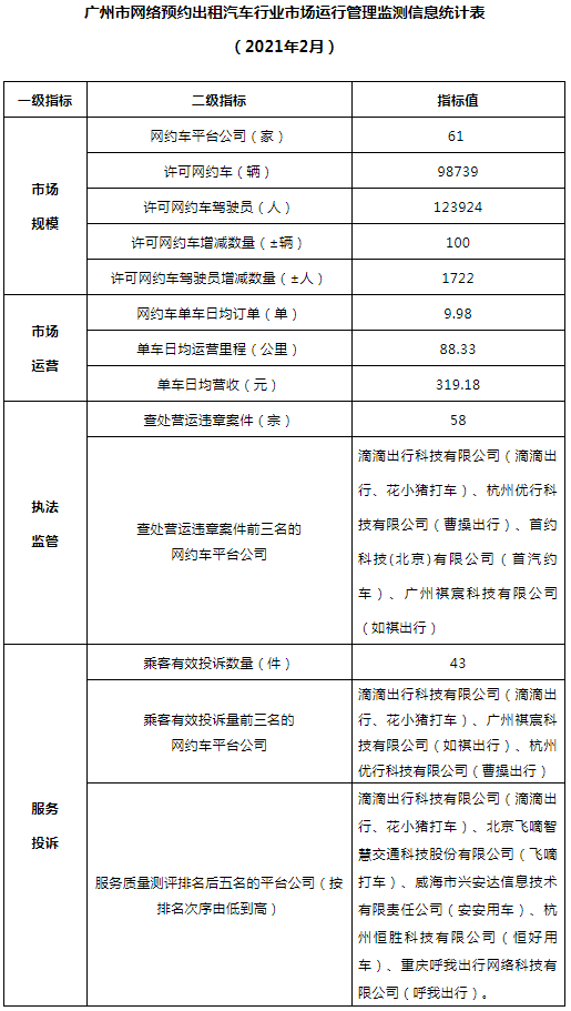 網約車牌照申請_網約車系統開發_城際車系統開發_代駕系統開發_共享汽車系統開發_跑腿系統開發_貨運系統開發