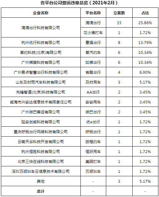 網約車牌照申請_網約車系統開發_城際車系統開發_代駕系統開發_共享汽車系統開發_跑腿系統開發_貨運系統開發