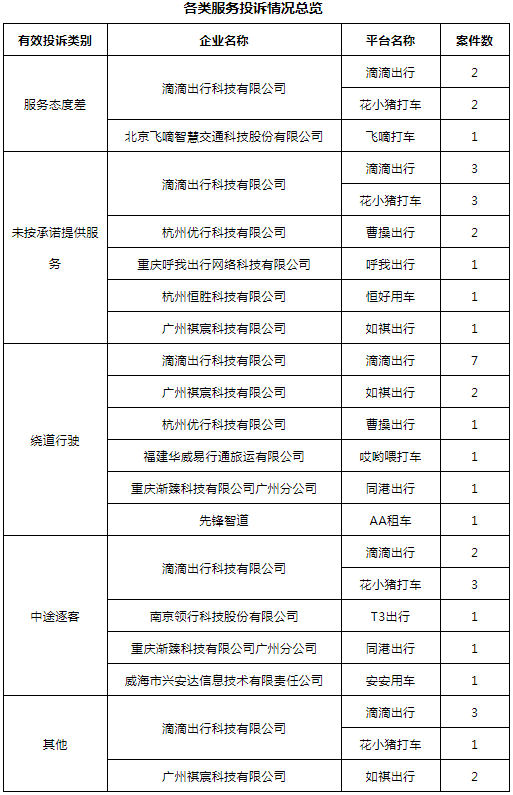 網約車牌照申請_網約車系統開發_城際車系統開發_代駕系統開發_共享汽車系統開發_跑腿系統開發_貨運系統開發