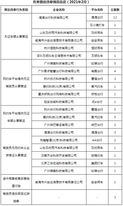 網約車牌照申請_網約車系統開發_城際車系統開發_代駕系統開發_共享汽車系統開發_跑腿系統開發_貨運系統開發