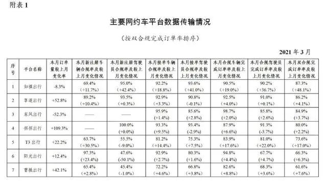 網約車牌照_網約車牌照申請_網約車牌照辦理_網約車牌照價格_網約車牌照怎么申請