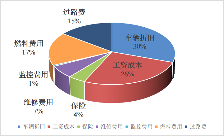 城際車系統(tǒng)_城際車系統(tǒng)開發(fā)_城際車app開發(fā)_城際車軟件開發(fā)_城際車小程序開發(fā)