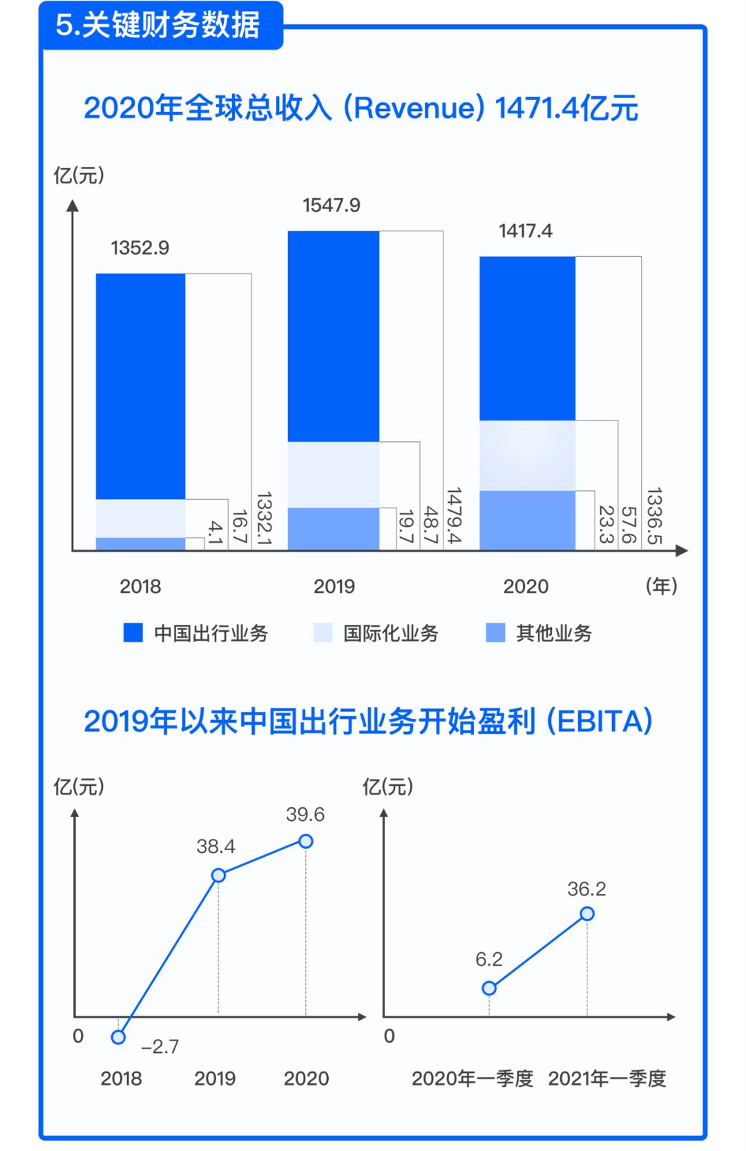 網約車系統開發_打車軟件開發_網約車app開發_網約車管理系統_出行系統開發