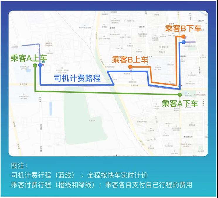 網約車牌照申請_網約車系統開發_城際車系統開發_代駕系統開發_共享汽車系統開發_跑腿系統開發_貨運系統開發