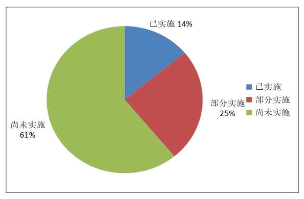 城際客運(yùn)系統(tǒng)開(kāi)發(fā)公司整理:班線客運(yùn)剩余運(yùn)力轉(zhuǎn)為包車(chē)客運(yùn)情況圖片