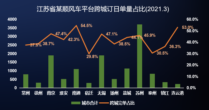 城際車系統_城際車系統開發_城際車app開發_城際車軟件開發_城際車小程序開發