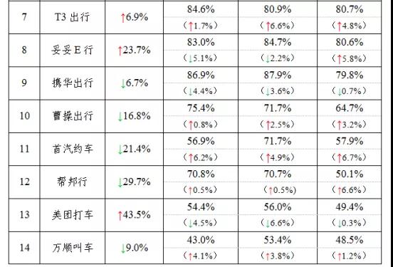 主要網(wǎng)約車平臺(tái)數(shù)據(jù)傳輸情況下