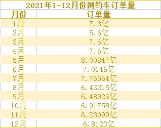 網約車系統開發,網約車軟件開發