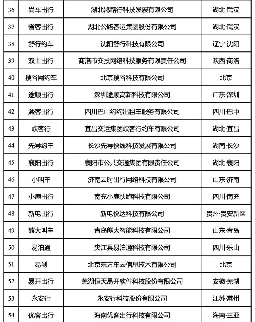 網約車平臺經營許可證_網約車系統開發_網約車平臺_網約車