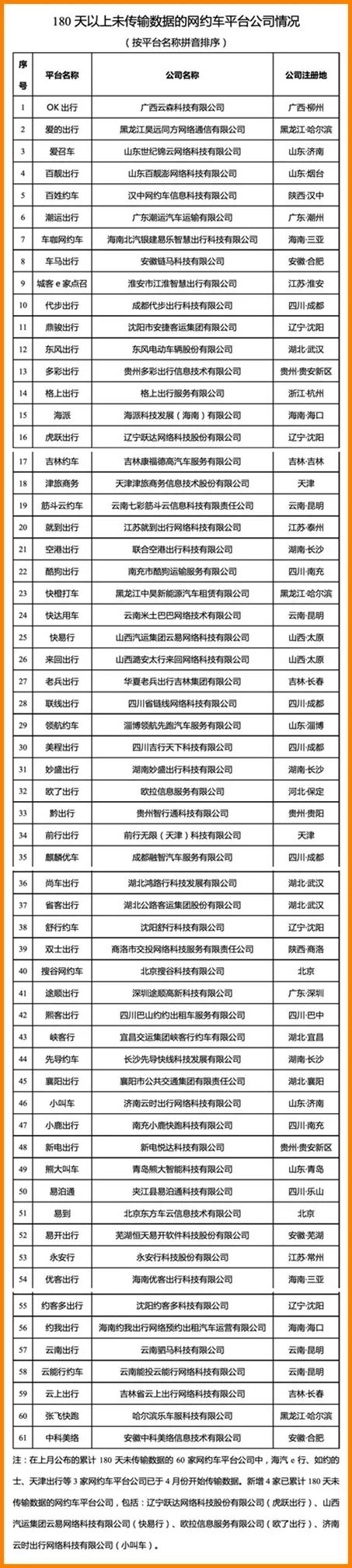 網約車牌照申請_網約車平臺_網約車監管數據傳輸