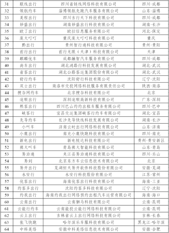 180天以上未傳輸數據的網約車平臺公司情況_網約車牌照申請_網約車平臺經營許可證_網約車平臺_網約車監管信息交互平臺