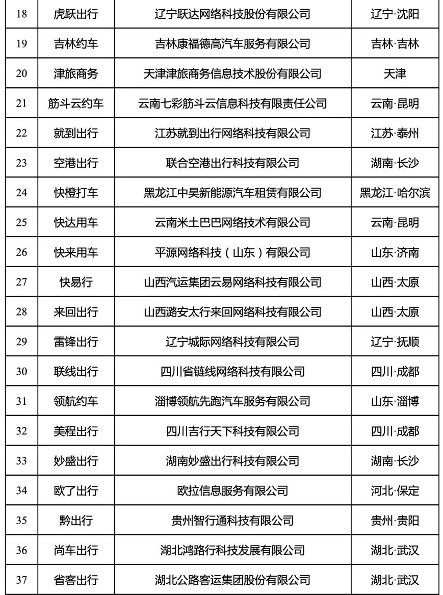 180天以上未傳輸數(shù)據(jù)的網(wǎng)約車平臺公司情況內(nèi)容2_網(wǎng)約車平臺經(jīng)營許可證_網(wǎng)約車系統(tǒng)開發(fā)_網(wǎng)約車平臺