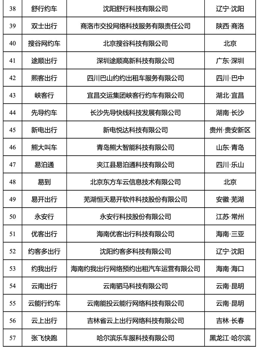 180天以上未傳輸數(shù)據(jù)的網(wǎng)約車平臺公司情況內(nèi)容3_網(wǎng)約車平臺經(jīng)營許可證_網(wǎng)約車系統(tǒng)開發(fā)_網(wǎng)約車平臺