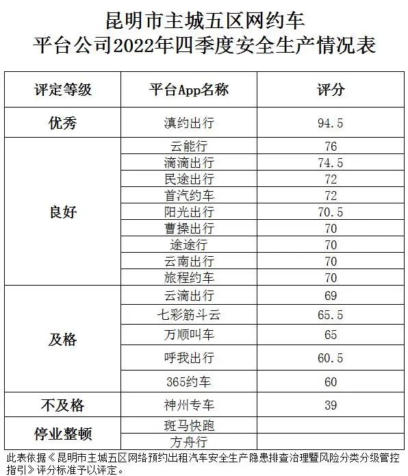 Ptaxi猿著獲悉昆明兩家網約車平臺公司停業整頓_網約車系統開發_網約車平臺_網約車app開發