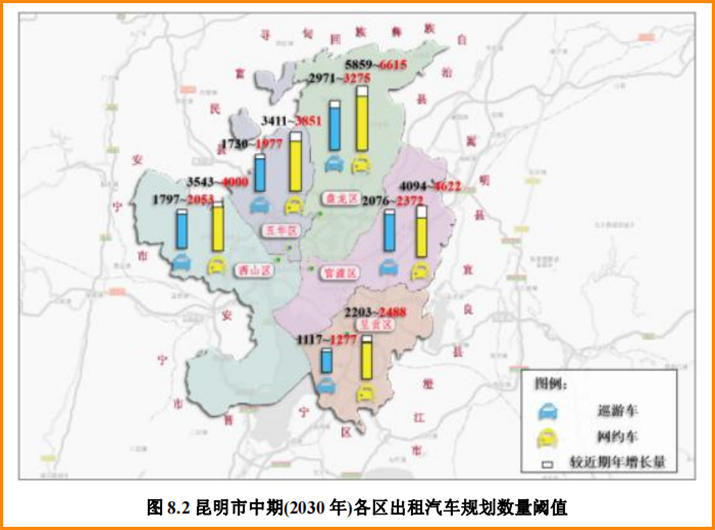 昆明市中期（2030年）各區(qū)出租汽車規(guī)劃數(shù)量閾值_網(wǎng)約車系統(tǒng)開發(fā)_網(wǎng)約車平臺_網(wǎng)約車軟件開發(fā)