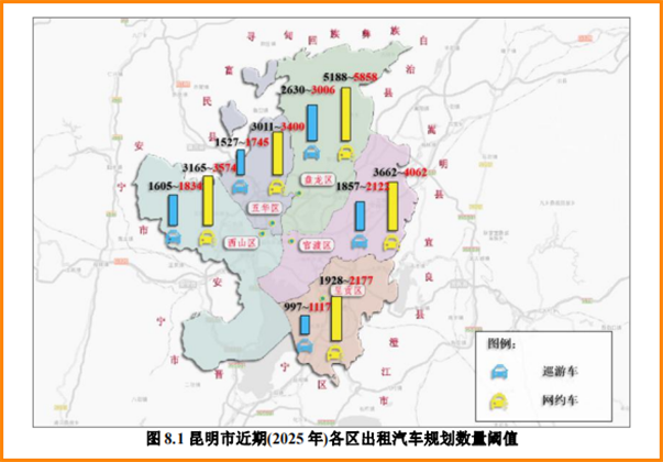 昆明市近期（2025年）各區(qū)出租汽車規(guī)劃數(shù)量閾值_網(wǎng)約車系統(tǒng)開發(fā)_網(wǎng)約車平臺_網(wǎng)約車軟件開發(fā)