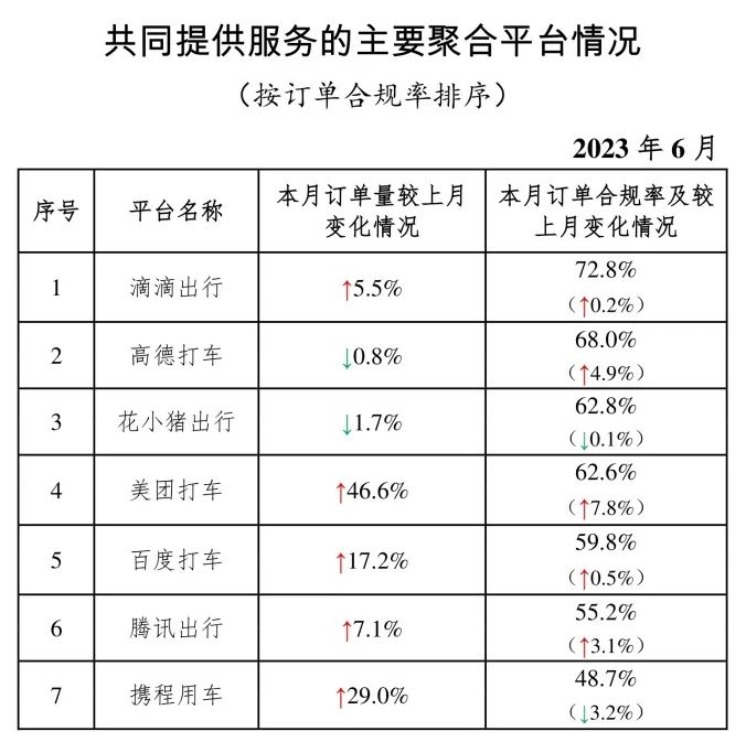 主要網(wǎng)約車(chē)聚合平臺(tái)情況_網(wǎng)約車(chē)平臺(tái)_網(wǎng)約車(chē)經(jīng)營(yíng)許可證_網(wǎng)約車(chē)牌照申請(qǐng)