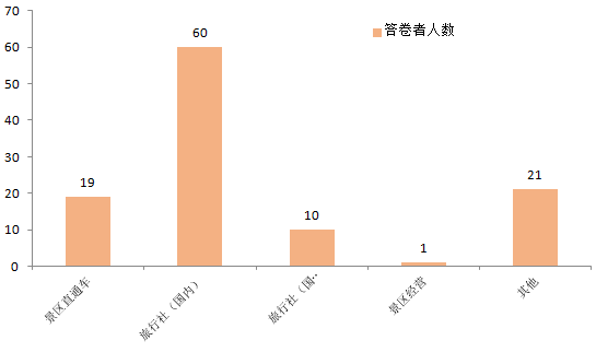 道路客運企業還要堅持做旅游嗎_定制客運系統_定制客運_道路客運企業