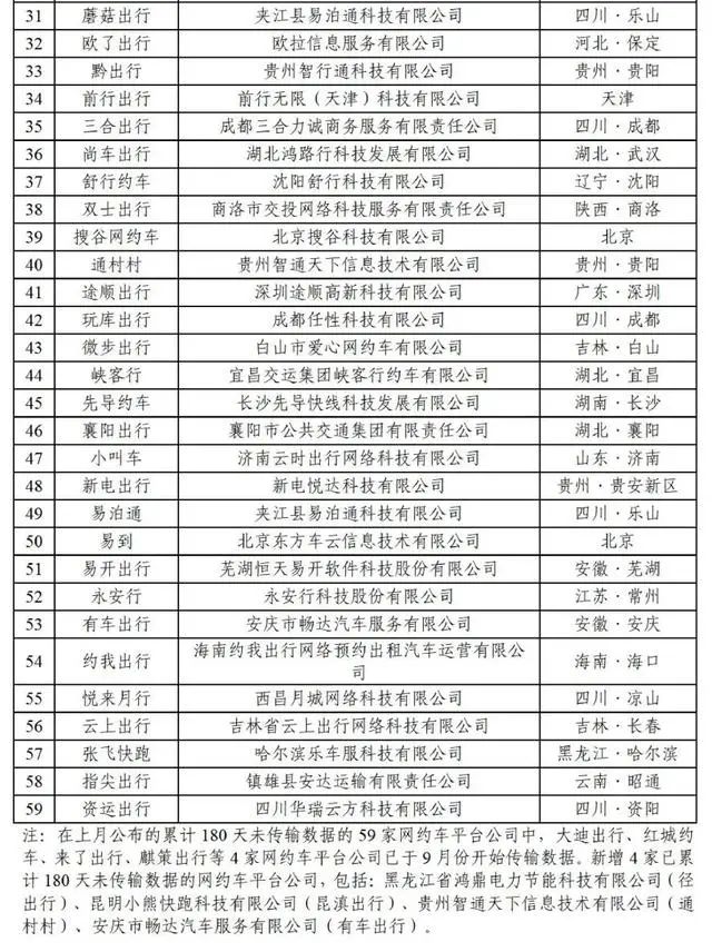 全國共有330家網約車平臺公司取得網約車平臺經營許可證_網約車牌照申請_網約車平臺經營許可證_網約車經營許可證_網約車平臺