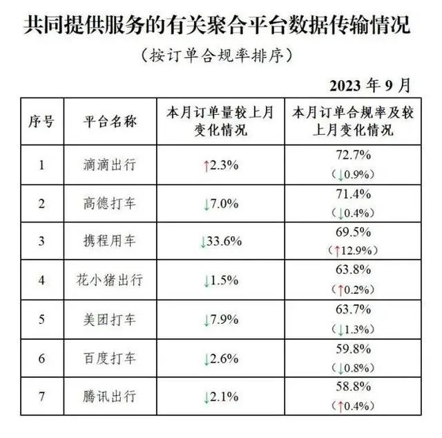 全國共有330家網約車平臺公司取得網約車平臺經營許可證_網約車牌照申請_網約車平臺經營許可證_網約車經營許可證_網約車平臺