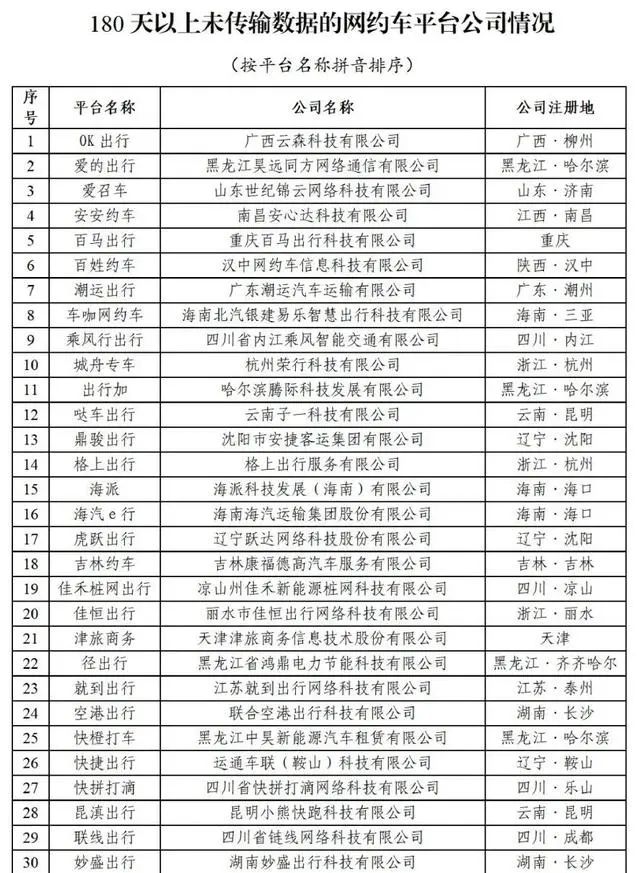 全國共有330家網約車平臺公司取得網約車平臺經營許可證_網約車牌照申請_網約車平臺經營許可證_網約車經營許可證_網約車平臺