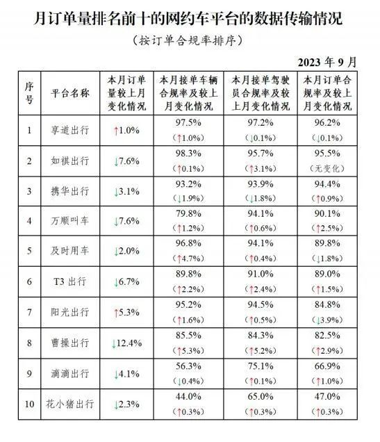 全國共有330家網約車平臺公司取得網約車平臺經營許可證_網約車牌照申請_網約車平臺經營許可證_網約車經營許可證_網約車平臺