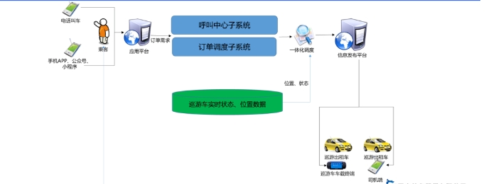 全國95128統一出租汽車電召服務平臺介紹_95128_出租車電召平臺_95128電召_95128電召系統_95128電召平臺