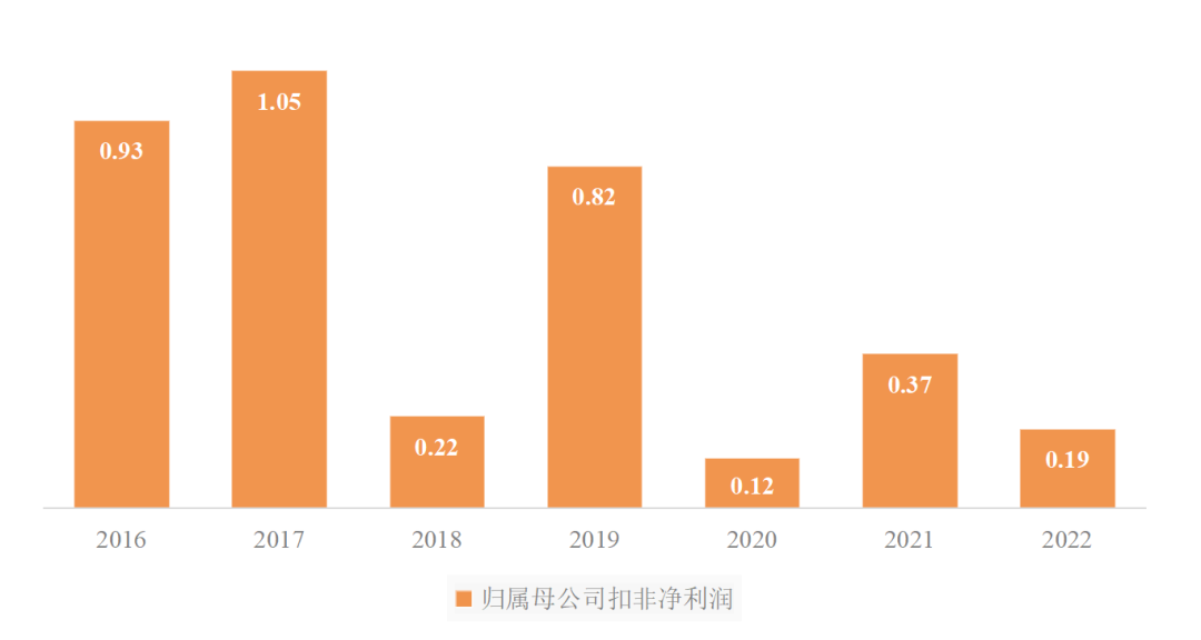 傳統(tǒng)客運企業(yè)模式、渠道、組織與文化創(chuàng)新_定制客運_定制客運系統(tǒng)_定制客運系統(tǒng)開發(fā)_定制客運系統(tǒng)開發(fā)公司