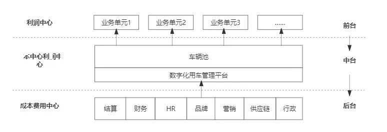 傳統(tǒng)客運企業(yè)模式、渠道、組織與文化創(chuàng)新_定制客運_定制客運系統(tǒng)_定制客運系統(tǒng)開發(fā)_定制客運系統(tǒng)開發(fā)公司