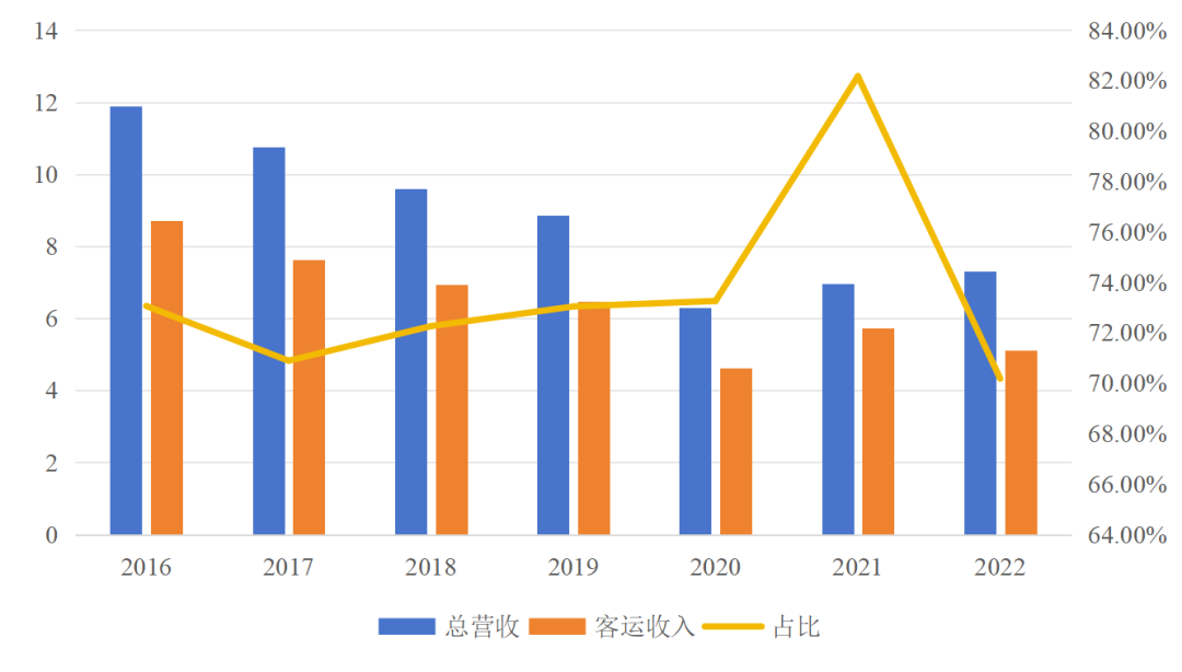 傳統(tǒng)客運企業(yè)模式、渠道、組織與文化創(chuàng)新_定制客運_定制客運系統(tǒng)_定制客運系統(tǒng)開發(fā)_定制客運系統(tǒng)開發(fā)公司