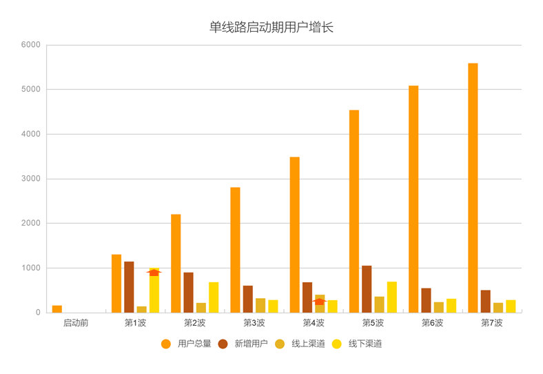 深耕本地市場：四線城市定制客運業務的啟動與數據驅動增長_定制客運_定制客運系統開發_定制客運軟件開發_定制客運APP開發_定制客運小程序開發