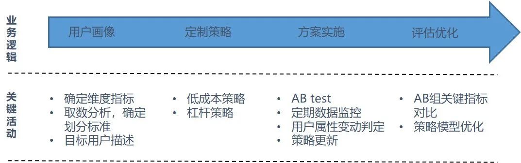 深耕本地市場：四線城市定制客運業務的啟動與數據驅動增長_定制客運_定制客運系統開發_定制客運軟件開發_定制客運APP開發_定制客運小程序開發