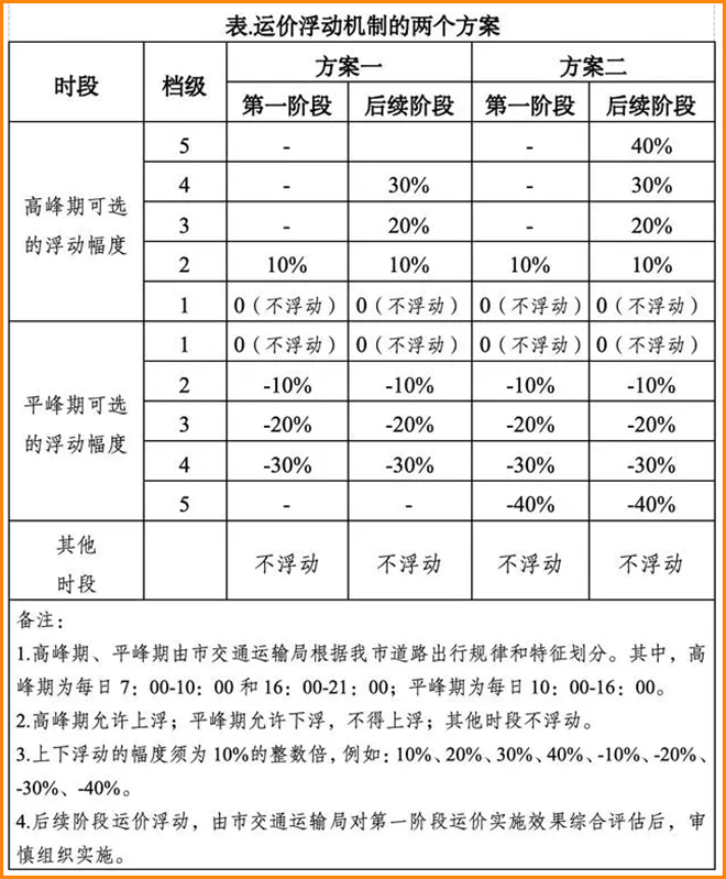 廣州出租車擬改為浮動運價_出租車軟件開發_出租車系統開發_出租車APP開發_廣州出租車