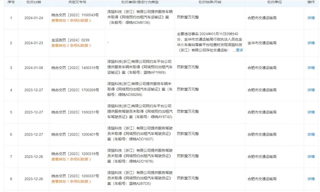 溫州市交通執法部門通過約談網約車平臺、組建專班入企排查等方式_添貓科技_網約車平臺_網約車監管平臺數據上傳