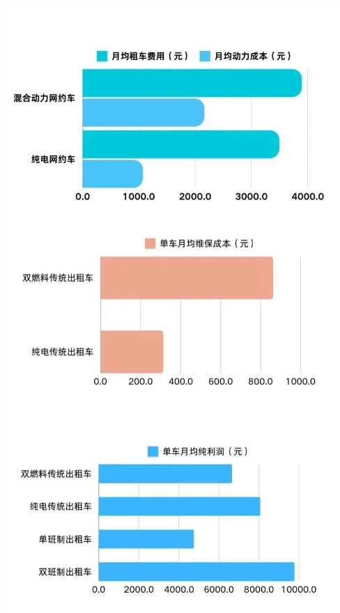 2023年寧波市出租汽車行業發展白皮書_出租車系統開發_出租車APP開發_出租車小程序開發_出租車軟件開發公司