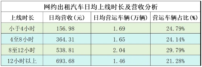 杭州發布2024年第一季度網約車市場運行監測信息_網絡預約出租汽車經營許可證_網約車平臺_網約車牌照申請