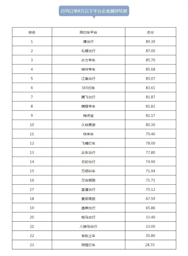 杭州發布2024年第一季度網約車市場運行監測信息_網絡預約出租汽車經營許可證_網約車平臺_網約車牌照申請