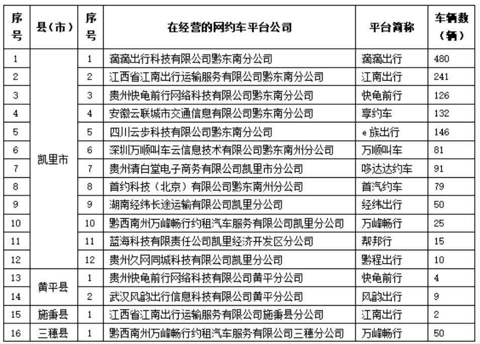 黔東南州發布2024年5月網約車市場運行監測信息_網約車系統開發_網約車軟件開發_網約車APP開發