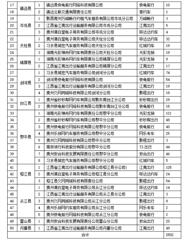 黔東南州發布2024年5月網約車市場運行監測信息_網約車系統開發_網約車軟件開發_網約車APP開發