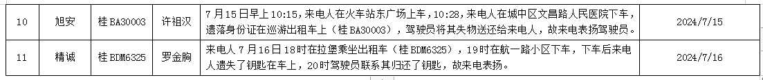 出租汽車駕駛員表揚情況明細_網絡預約出租汽車經營許可證_網約車平臺_巡游出租車